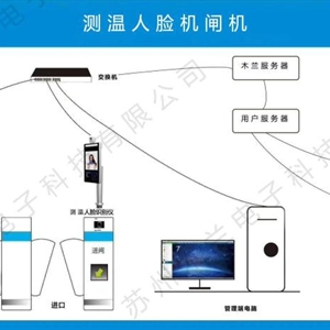 木蘭人臉識別測溫閘機